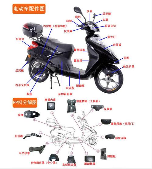 新蕾云鹰电动车外壳配件全套塑料件灯具前围大灯前泥板工具箱边条